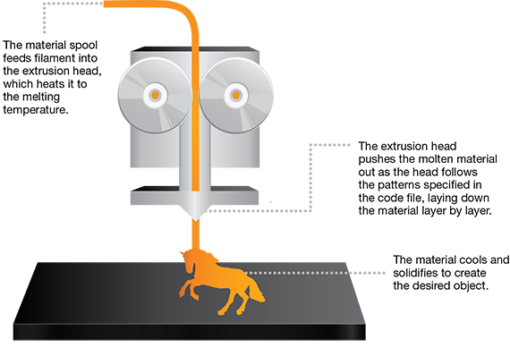 3d-ex1-printing-process-of-fusion-deposition-modeling.png 3D printed lower jaw