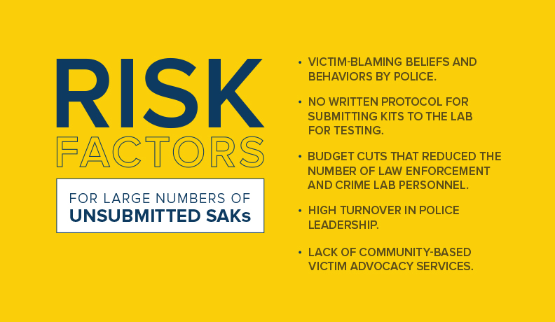 4-risk-factors.jpg A graphic listing risk factors Detroit faced which led them to a large number of unsubmitted sexual assault kits, including police victim-blaming, lack of kit submission protocol, budget cuts reducing resources, high leadership turnover, and lack of advocacy services.