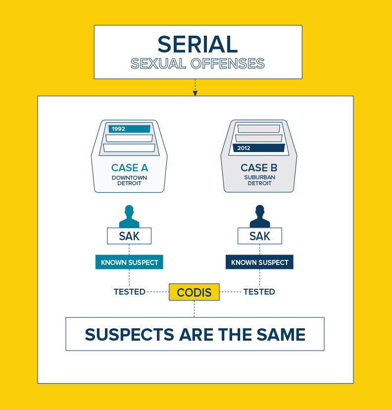 6-serial-sexual-offenses-2.jpg 6-serial-sexual-offenses-2.jpg