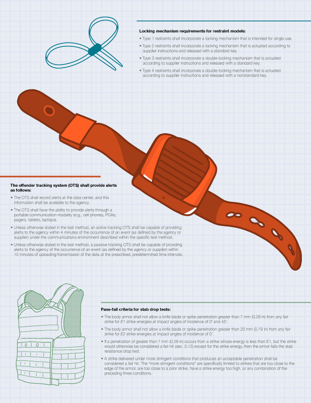 corrections-technology-standards-hi.jpg Image from an NIJ corrections technology standard