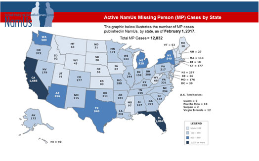 namus-map-1-missing-persons-cases-thumbnail.jpg Exhibit 1. Active NamUs  Missing Person (MP) Cases by State