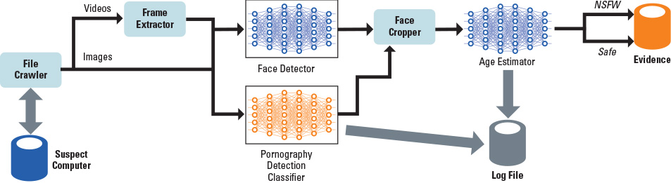 Exhibit 1: How Deep Patrol Works How Deep Patrol Works