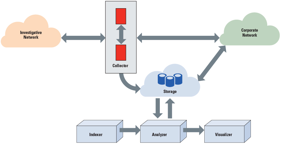 Exhibit 2. How FileTSAR Works Exhibit 2. How FileTSAR Works