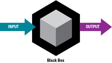 Black Box Study Black box studies have inputs and outputs, and although the specific constitution and structure of the system are not considered, the system's overall behavior is accounted for.