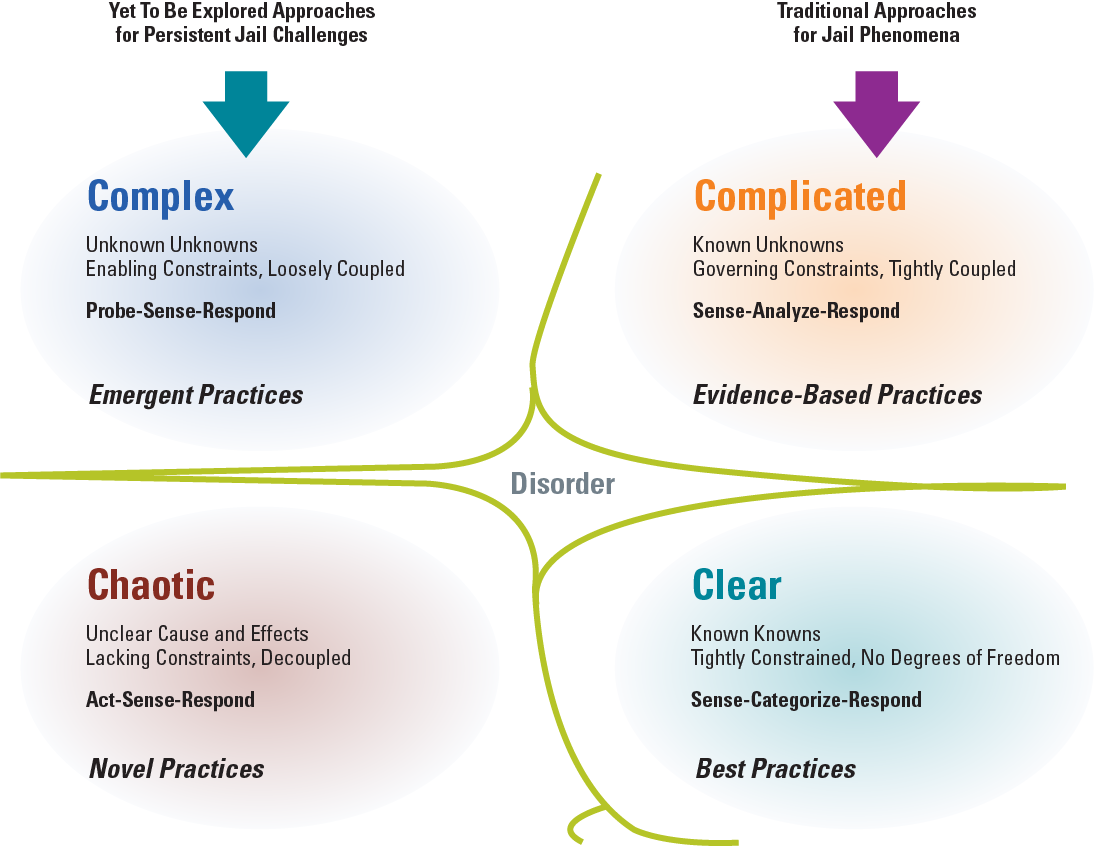 Exhibit 2. Cynefin – A Domain-Specific Response Framework Exhibit 2. Cynefin – A Domain-Specific Response Framework
