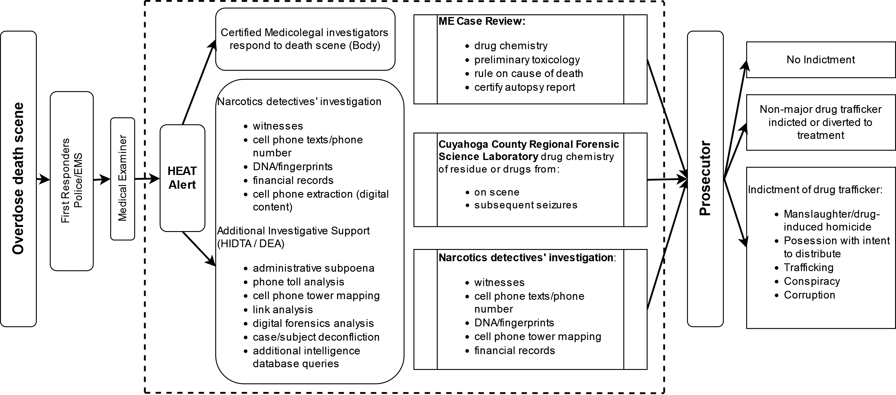 Exhibit 1. Heroin Involved Death Investigation (HIDI) Protocol Exhibit 1. Heroin Involved Death Investigation (HIDI) Protocol