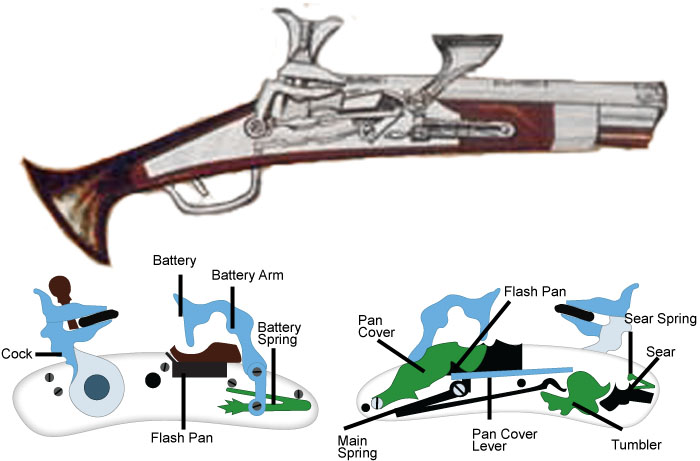 firearms_examiner_03_-_snaphaunce.jpg Illustration of a snaphaunce firing mechanism
