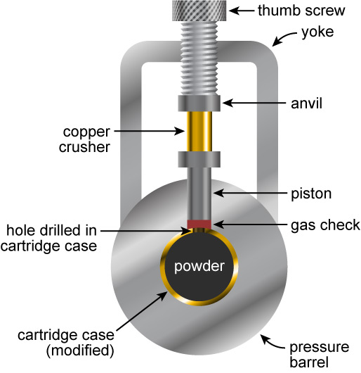 firearms_examiner_05_-_pressure.jpg Copper crusher apparatus