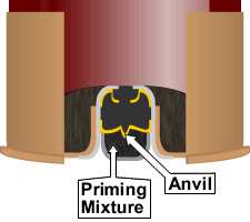 firearms_examiner_05_-_priming_and_loading.png illustration of priming and loading