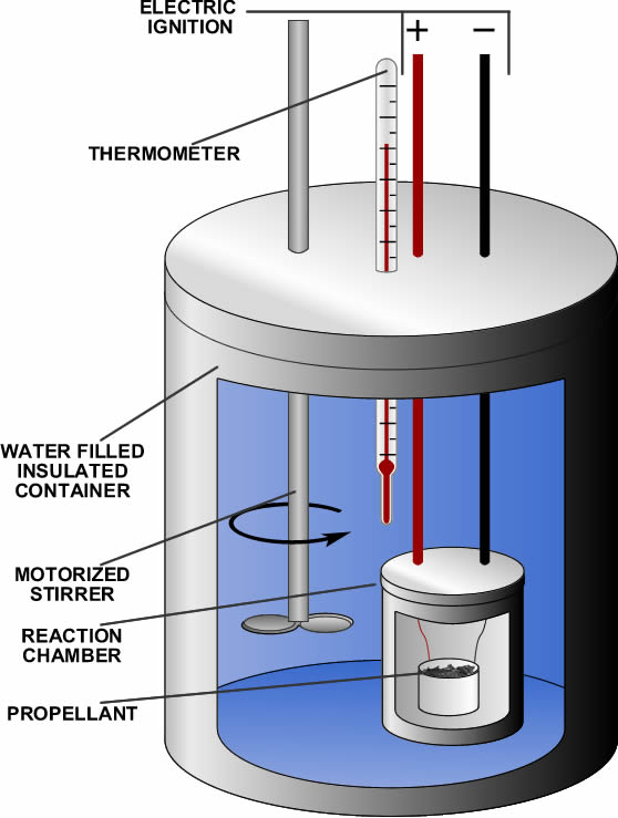 firearms_examiner_05_-_testing.jpg Calorimeter bomb