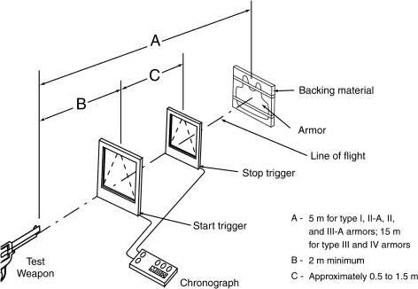 firearms_examiner_05_-_velocity.png Ballistic test setup