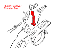 firearms_examiner_08_-_modern_single-action_1.png Ruger revolver transfer bar