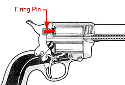 firearms_examiner_09_-_individual_characteristics_2.jpg Firing Pin