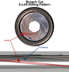 firearms_examiner_10_-_general_rifling_characteristics.png Broach cut 6-left rifling pattern