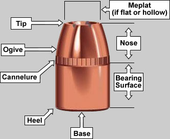 firearms_examiner_10_-_terminology.jpg Nomenclature
