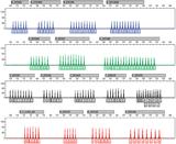 Applied Biosystems AmpFℓSTR® Yfiler™ Kit Applied Biosystems AmpFℓSTR® Yfiler™ Kit
