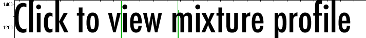 Laboratory Time and Resources - Click to Continued Click to view mixture profile