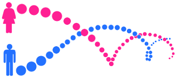 dna_for_law_enforcement.jpeg illustration of a male and female form making a DNA helix