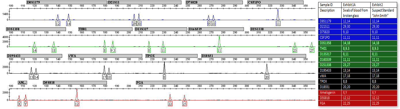 ltr_labanalysis_step3_detect.jpg Three Step detection graph