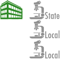 partialmatches_sdis.png illustration of how state and local databases are related