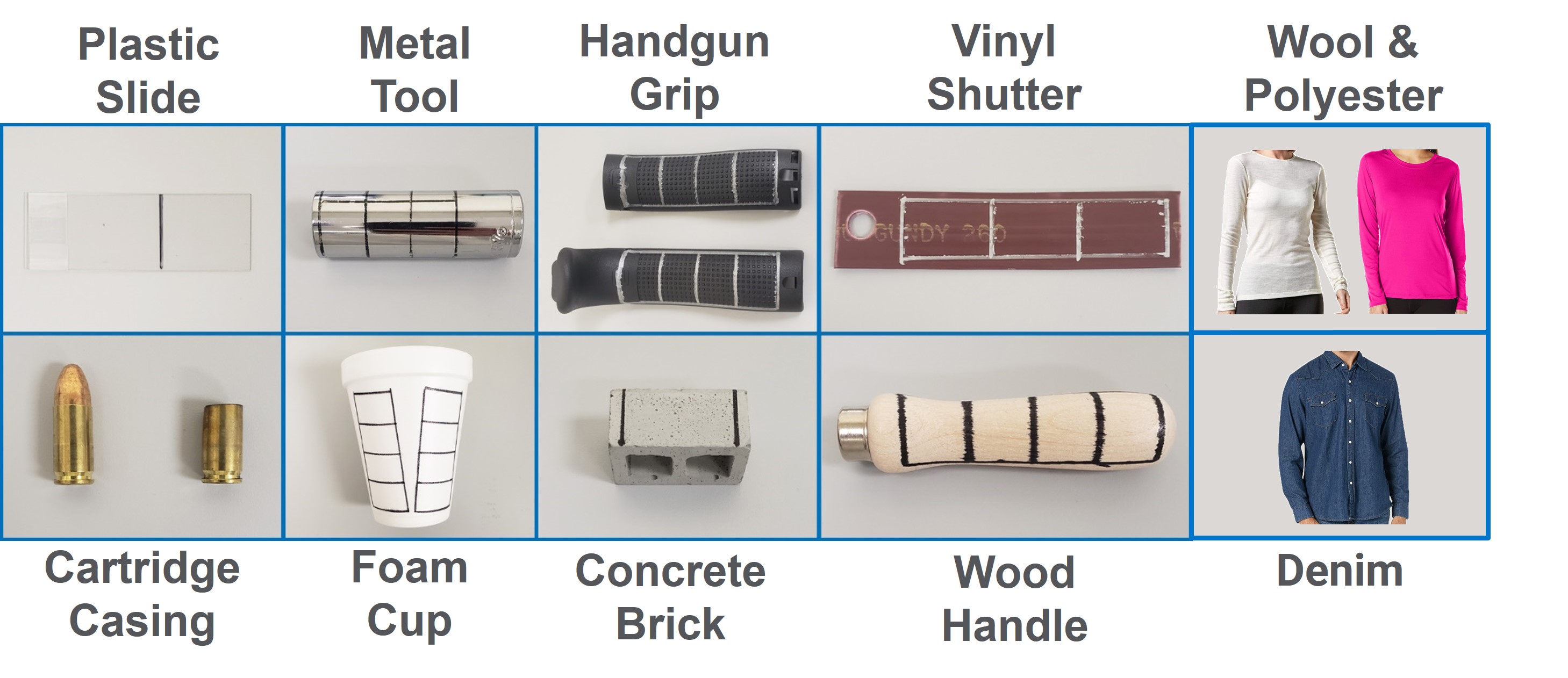 Exhibit 2. Samples used to collect trace DNA. Samples used to collect trace DNA include plastic slide, metal tool, handgun grip, vinyl shutter, wool and polyester, cartridge casing, foam cut, concrete block, wood handle and denim.