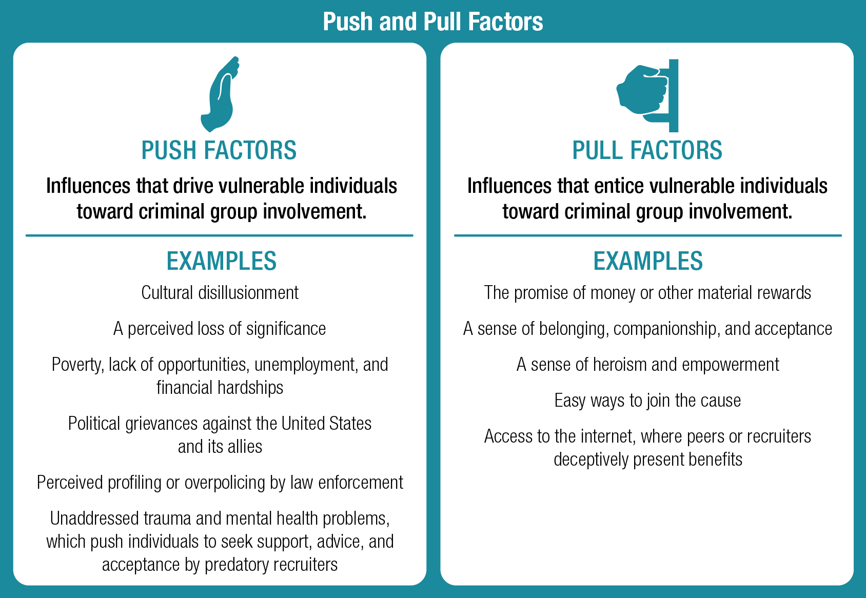 Exhibit 1. Examples of Push and Pull Factors A listing of push and pull factors that drive vulnerable individuals toward criminal group involvment