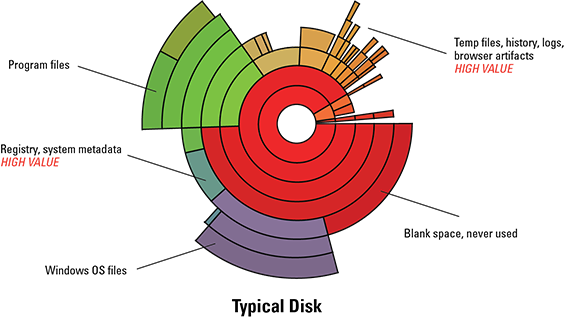 Exhibit 1. Typical Disk Regions Exhibit 1. Typical Disk Regions