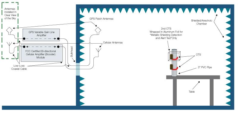 OTS Figure 1 The figure shows one new test method found in the OTS standard