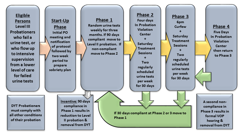 Decide Your Time Protocol Decide Your Time Protocol