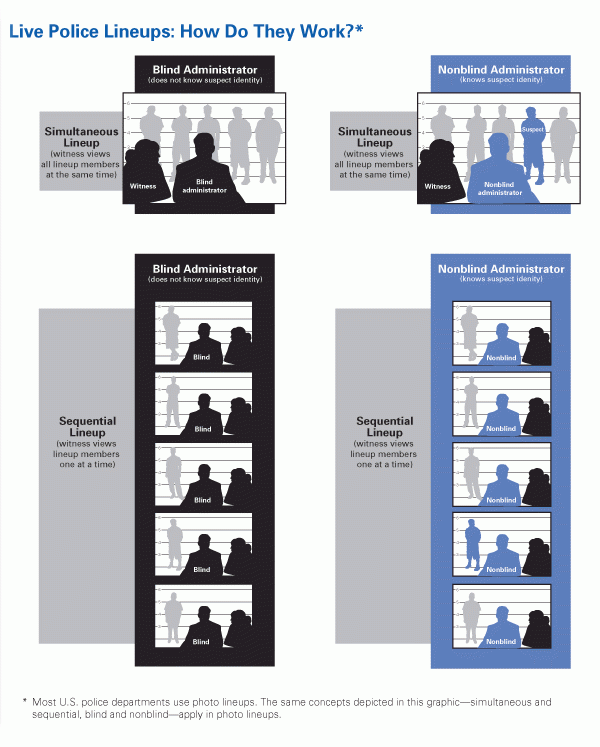 Live Police Lineups: How Do They Work? Live Police Lineups: How Do They Work?