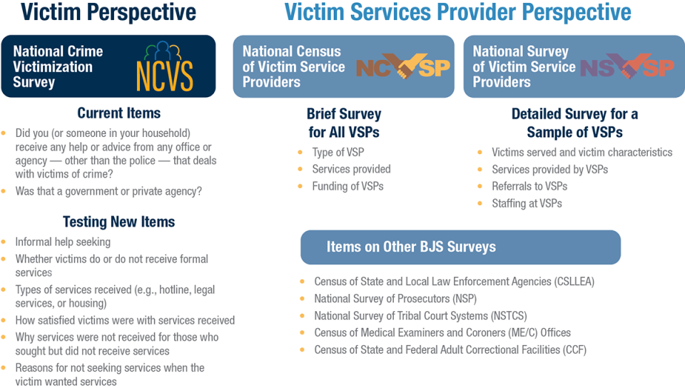 Exhibit 1. The Victim Services Statistical Research Program Exhibit 1. The Victim Services Statistical Research Program
