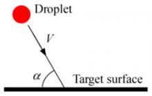 bloodstain-splatter-angle.jpg Sketch of droplet impact defining the angle of impact