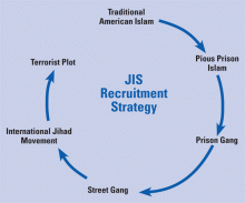 recruitment-cycle-large.gif JIS Recruitment Cycle