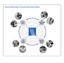 Software Defined Radio: Connecting Public Safety Officials  Software Defined Radio: Connecting Public Safety Officials