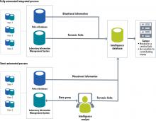 Forensic Intelligence Approach Used in Switzerland Forensic Intelligence Approach Used in Switzerland