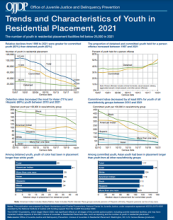 NCJ Number 308008 Thumbnail  NCJ Number 308008 Thumbnail