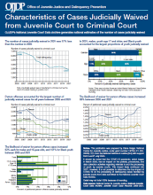 NCJ Number 309269 Thumbnail NCJ Number 309269 Thumbnail